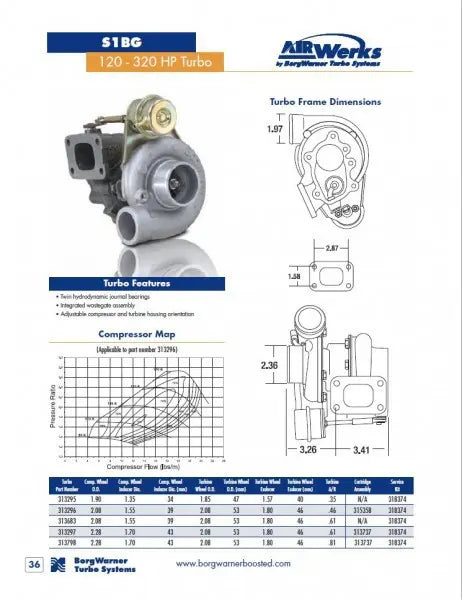 BorgWarner AirWerks S1BG Turbo